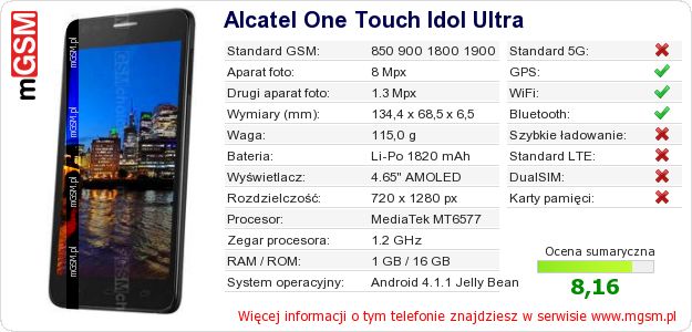 Dane telefonu Alcatel One Touch Idol Ultra Dane telefonu Alcatel One Touch Idol Ultra