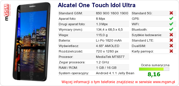 Dane telefonu Alcatel One Touch Idol Ultra
