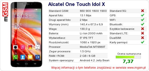 Dane telefonu Alcatel One Touch Idol X