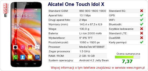 Dane telefonu Alcatel One Touch Idol X
