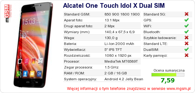 Dane telefonu Alcatel One Touch Idol X Dual SIM