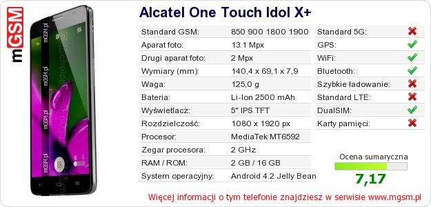 Dane telefonu Alcatel One Touch Idol X+