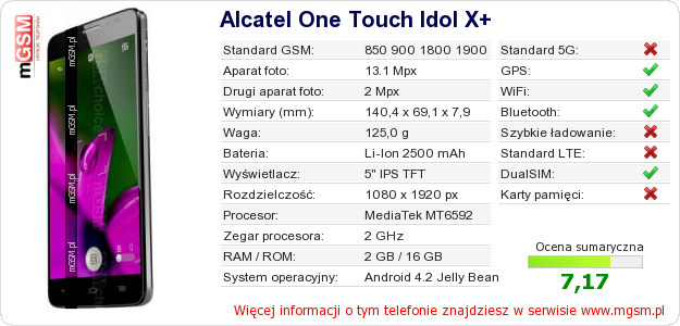 Dane telefonu Alcatel One Touch Idol X+