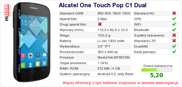 Dane telefonu Alcatel One Touch Pop C1 Dual