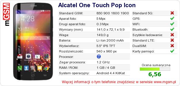 Dane telefonu Alcatel One Touch Pop Icon