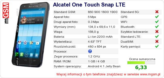 Dane telefonu Alcatel One Touch Snap LTE