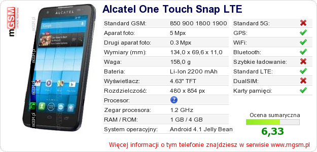 Dane telefonu Alcatel One Touch Snap LTE