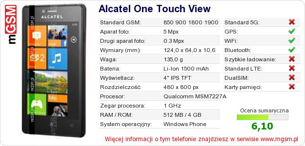Dane telefonu Alcatel One Touch View Dane telefonu Alcatel One Touch View