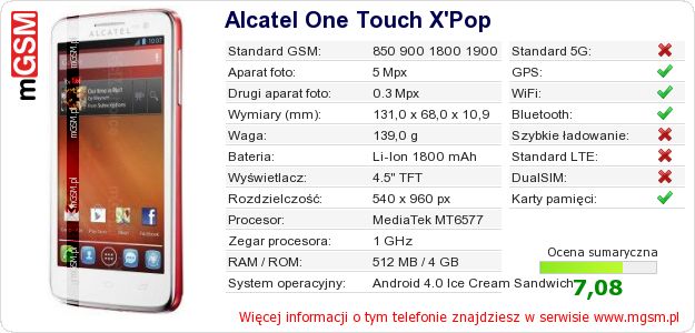 Dane telefonu Alcatel One Touch X