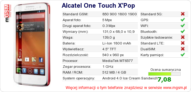Dane telefonu Alcatel One Touch X