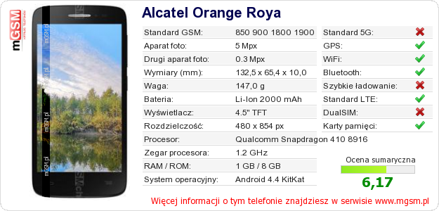 Dane telefonu Alcatel Orange Roya