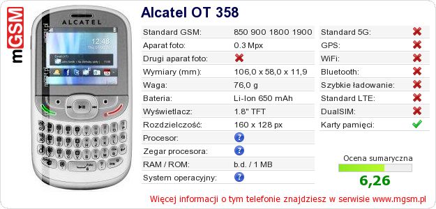 Dane telefonu Alcatel OT 358 Dane telefonu Alcatel OT 358