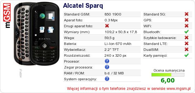 Dane telefonu Alcatel Sparq