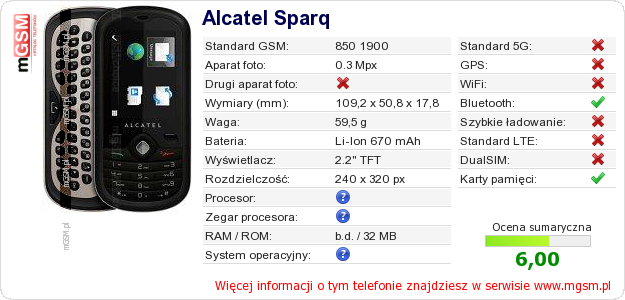 Dane telefonu Alcatel Sparq