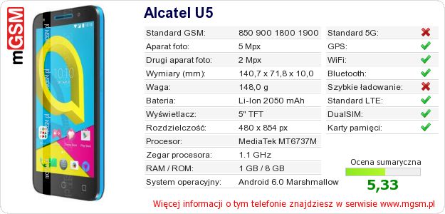 Dane telefonu Alcatel U5