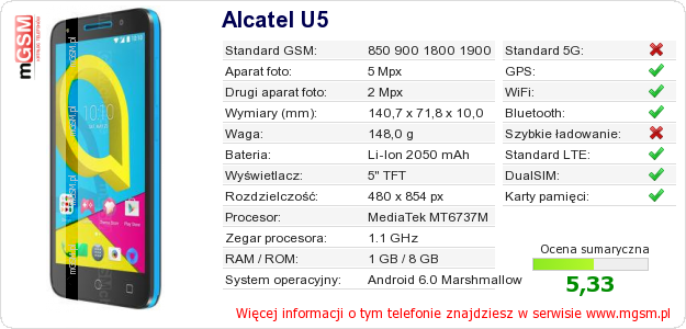 Dane telefonu Alcatel U5 Dane telefonu Alcatel U5