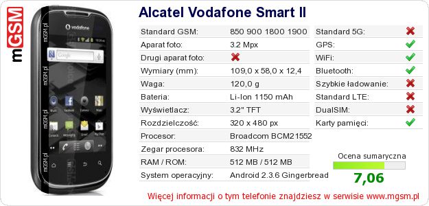 Dane telefonu Alcatel Vodafone Smart II