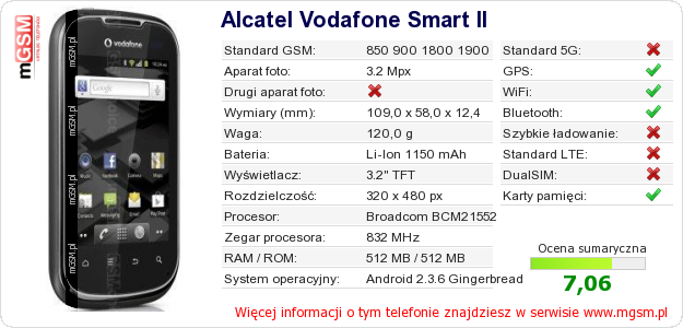 Dane telefonu Alcatel Vodafone Smart II Dane telefonu Alcatel Vodafone Smart II