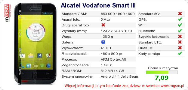 Dane telefonu Alcatel Vodafone Smart III