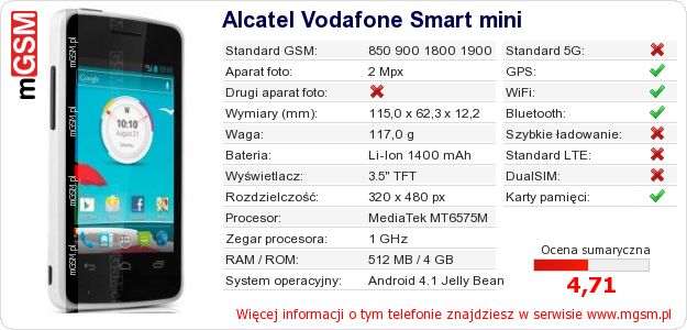Dane telefonu Alcatel Vodafone Smart mini