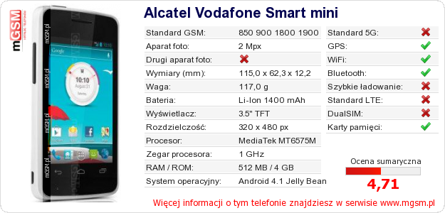 Dane telefonu Alcatel Vodafone Smart mini