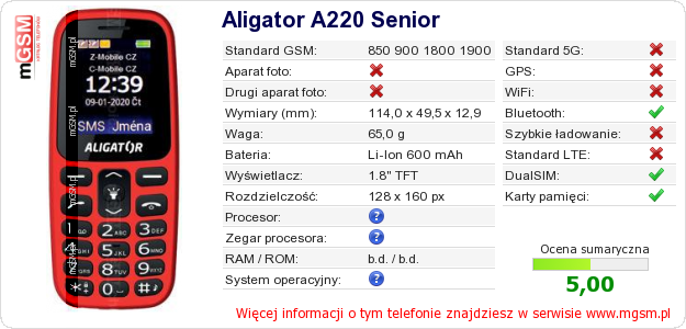 Dane telefonu Aligator A220 Senior