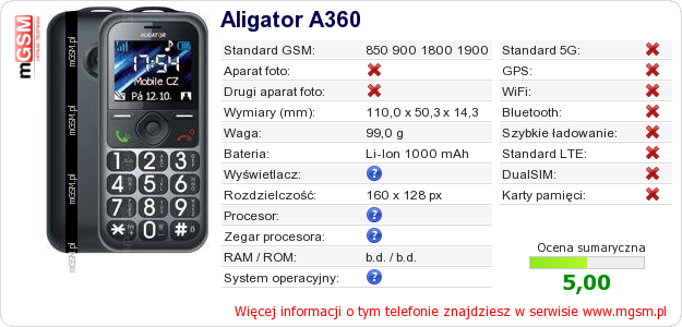 Dane telefonu Aligator A360