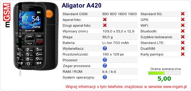 Dane telefonu Aligator A420