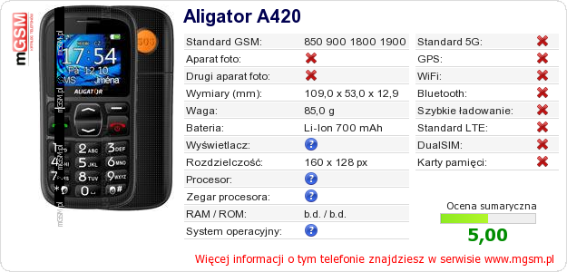 Dane telefonu Aligator A420