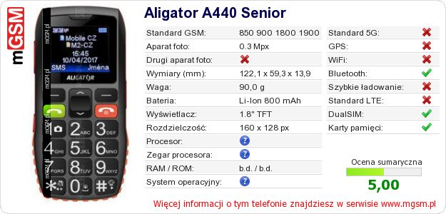 Dane telefonu Aligator A440 Senior Dane telefonu Aligator A440 Senior