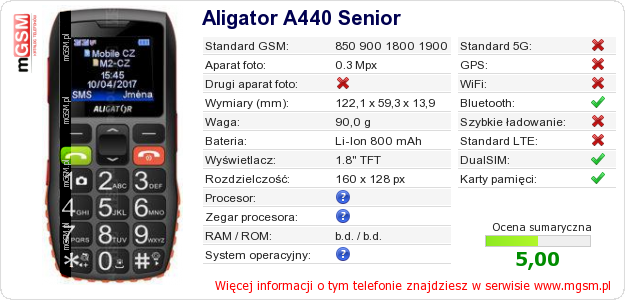 Dane telefonu Aligator A440 Senior