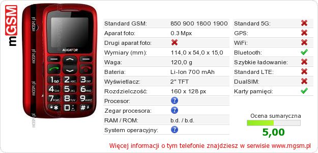 Dane telefonu Aligator A610