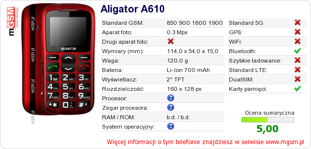 Dane telefonu Aligator A610