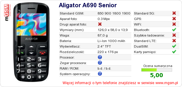 Dane telefonu Aligator A690 Senior