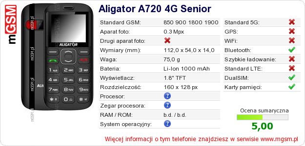 Dane telefonu Aligator A720 4G Senior