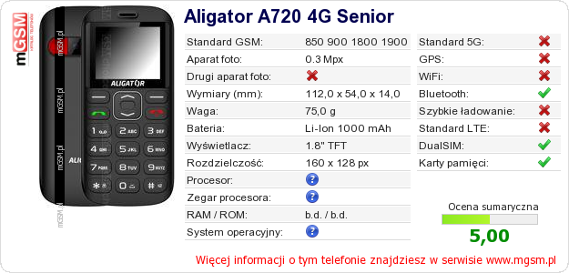Dane telefonu Aligator A720 4G Senior