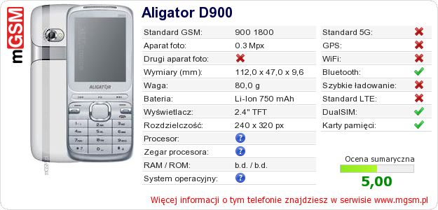 Dane telefonu Aligator D900