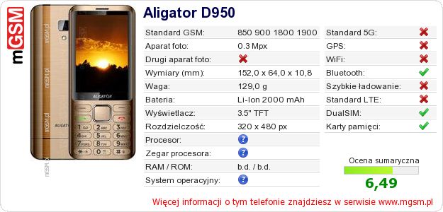 Dane telefonu Aligator D950 Dane telefonu Aligator D950