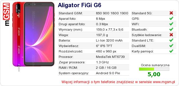 Dane telefonu Aligator FiGi G6 Dane telefonu Aligator FiGi G6