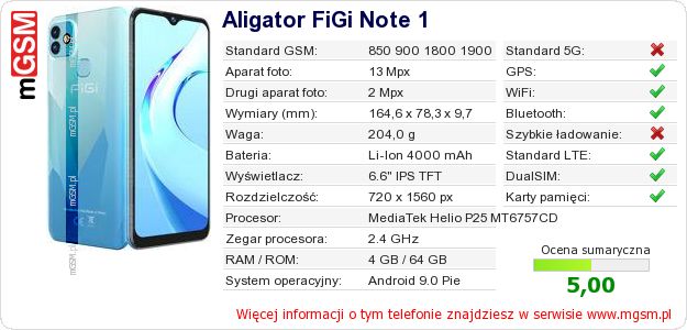 Dane telefonu Aligator FiGi Note 1