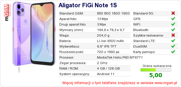 Dane telefonu Aligator FiGi Note 1S