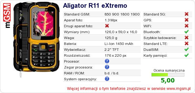 Dane telefonu Aligator R11 eXtremo