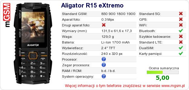 Dane telefonu Aligator R15 eXtremo