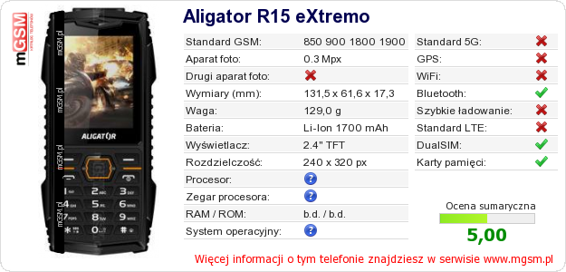 Dane telefonu Aligator R15 eXtremo
