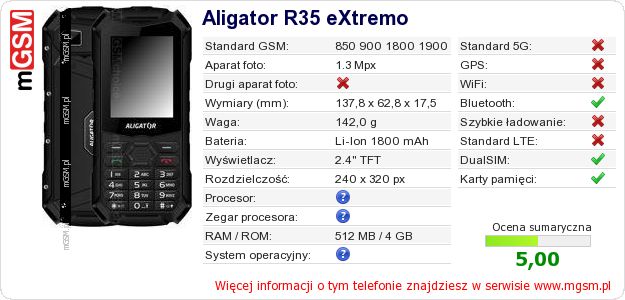 Dane telefonu Aligator R35 eXtremo Dane telefonu Aligator R35 eXtremo