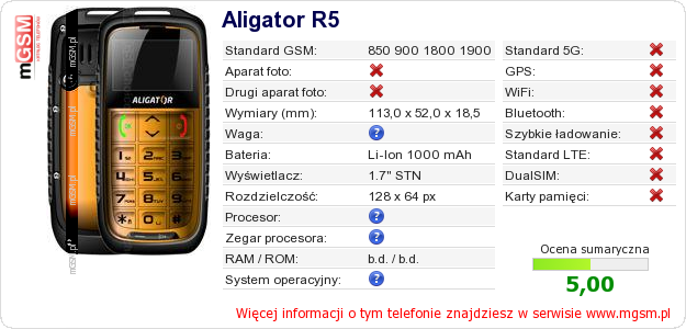 Dane telefonu Aligator R5