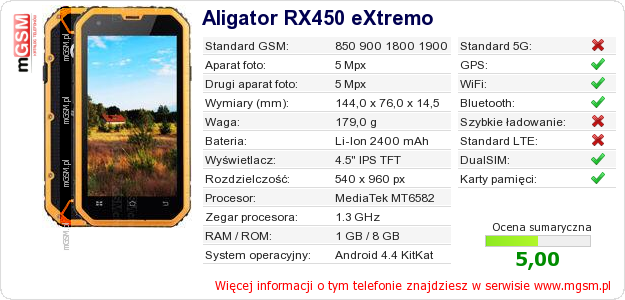 Dane telefonu Aligator RX450 eXtremo Dane telefonu Aligator RX450 eXtremo