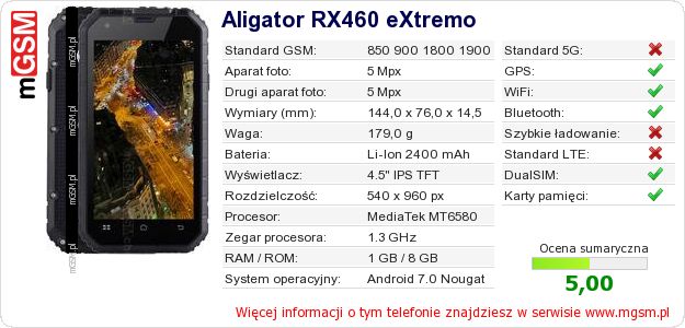 Dane telefonu Aligator RX460 eXtremo Dane telefonu Aligator RX460 eXtremo