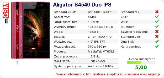 Dane telefonu Aligator S4540 Duo IPS