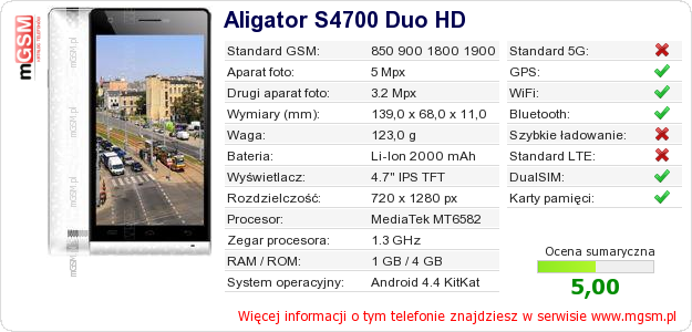 Dane telefonu Aligator S4700 Duo HD